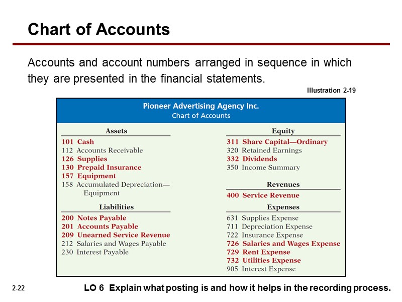 Accounts and account numbers arranged in sequence in which they are presented in the